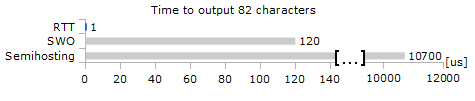 rtt_speedcomparison.png rtt_speedcomparison.png